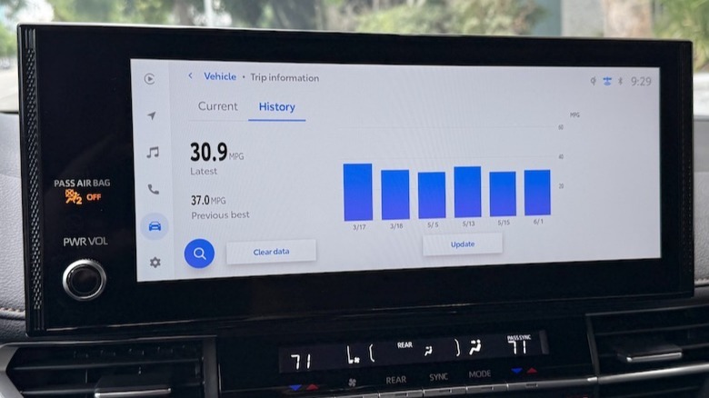 2026 Toyota Sienna Woodland Edition fuel economy graph