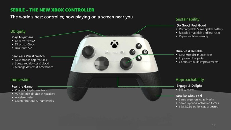 Microsoft's 2024 Xbox Series X Refresh Leaks, And The Changes Are Huge