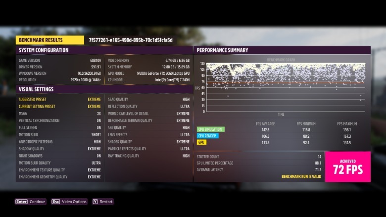 Benchmark results from Forza Horizons 5 on the MSI Cyborg 15 Max