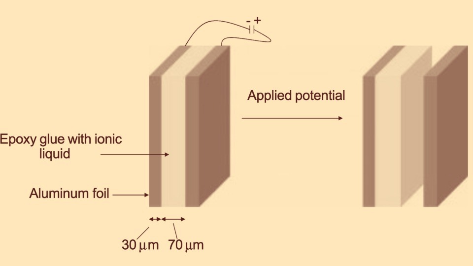 Electrical debonding of adhesive