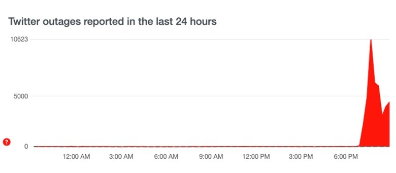 Screenshot Down Detector Twitter outage