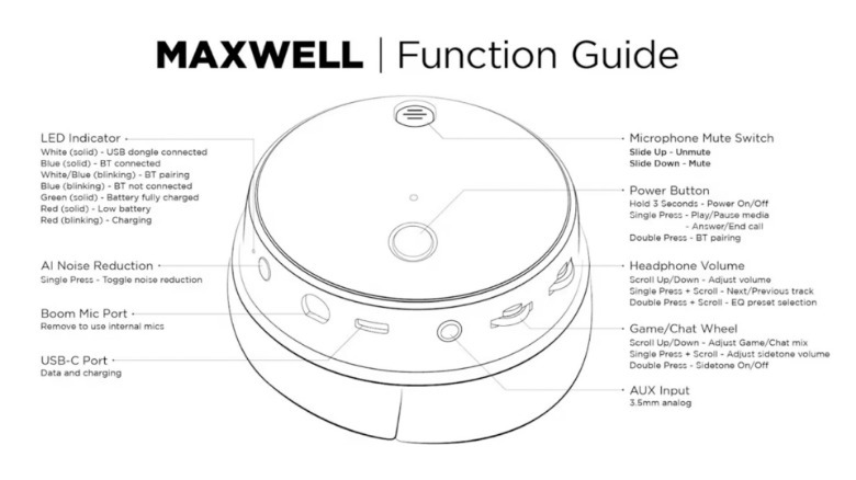 Maxwell 2 ANC headphones function guide