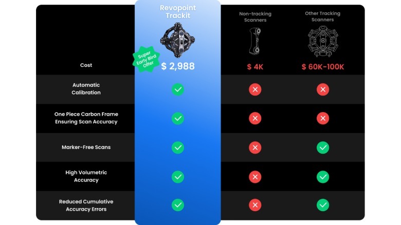 Revopoint Trackit price and features comparison chart