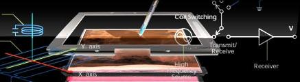 Wacom CapPLUS capacitive touchscreens up to 46-inches in 2009