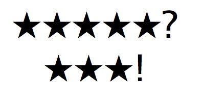 Belkin hiring people to rate their products 5 stars?