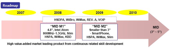 UMID M2 in development: HSPA/WiMAX super-slim MID