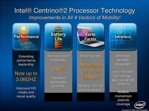 Intel Launch 3 New Core 2 Duo Chips New Ulv Cpu And Gs40