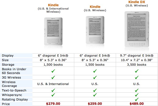 Amazon US & International Kindle debuts (but it’s not perfect)