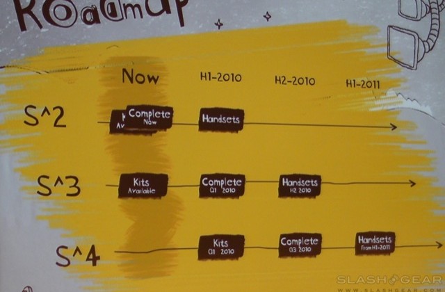 Symbian Foundation roadmap, NFC, social networking hooks discussed
