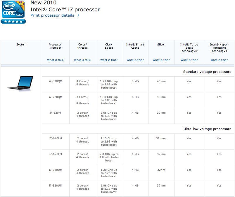 Intel Core i3, Core i5 And Core i7 CPUs Official At CES 2010 - SlashGear