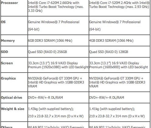 Sony VAIO Z-Series updated: Core i7, Quad SSD & Full HD display