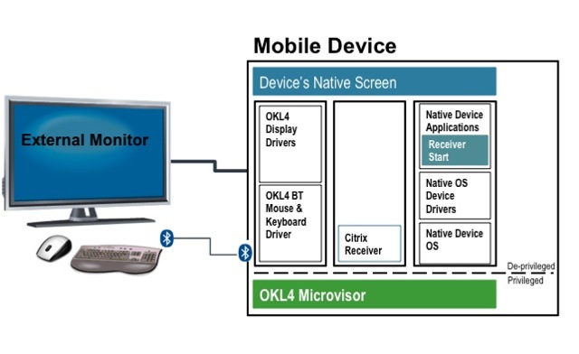 Citrix Nirvana phone lets you leave the laptop at home - SlashGear
