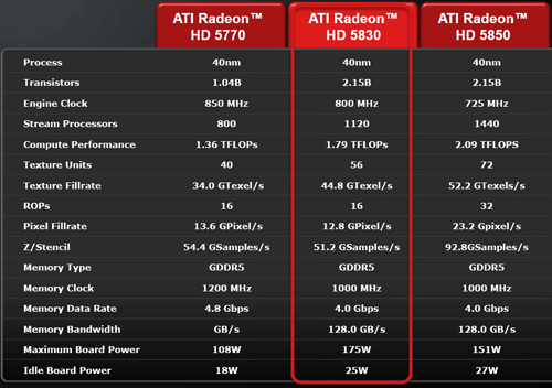 Radeon