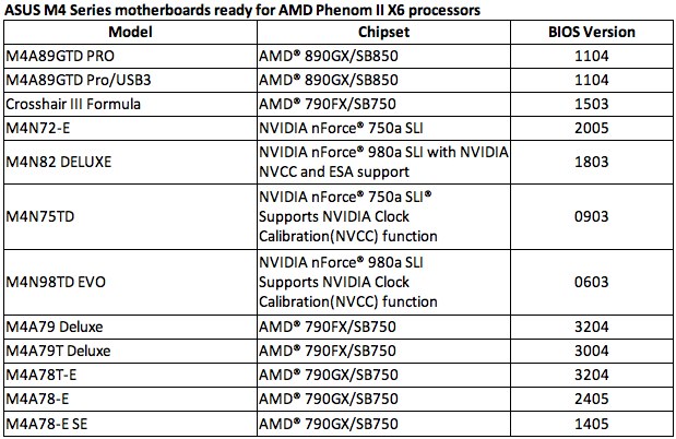 Amd Motherboard Compatibility Chart