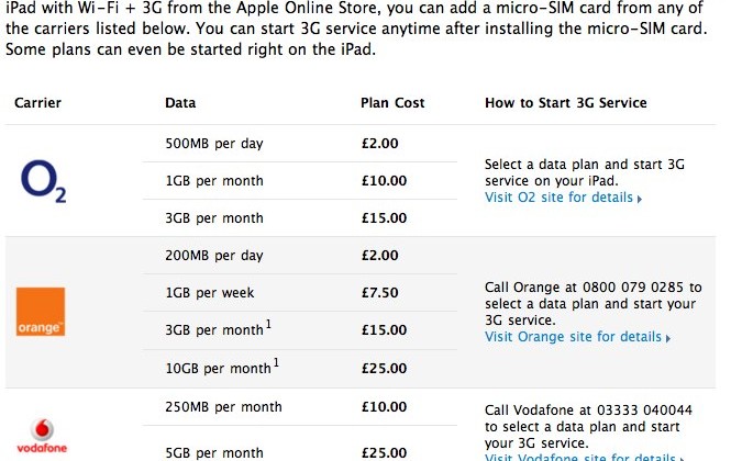 o2 apple watch data plan