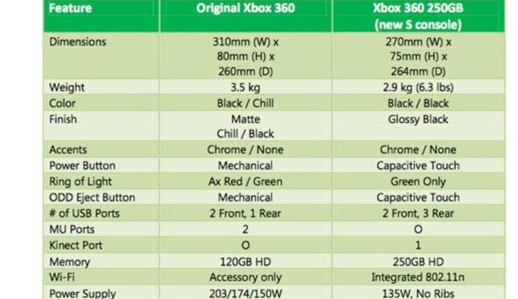 Microsoft Removes Red Ring from New Xbox 360