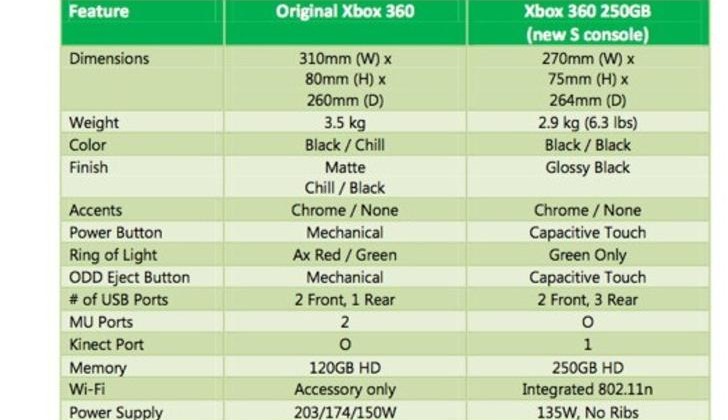 microsoft removes red ring
