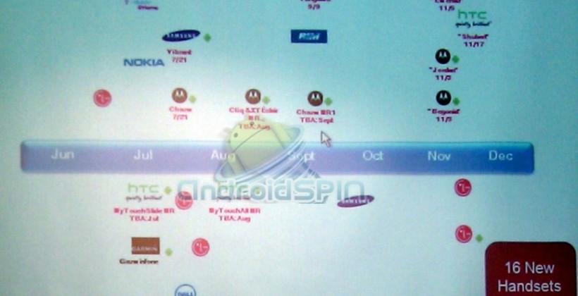 T-Mobile HSPA+ HTC Vanguard due September? Carrier 2010 roadmap leaks