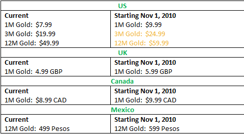 xbox live gold monthly price
