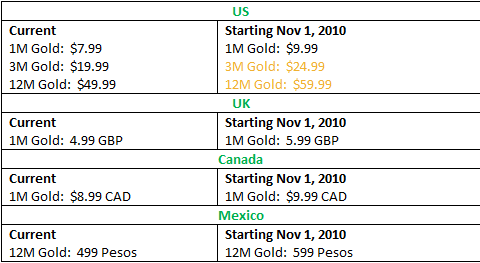 cost of xbox live membership