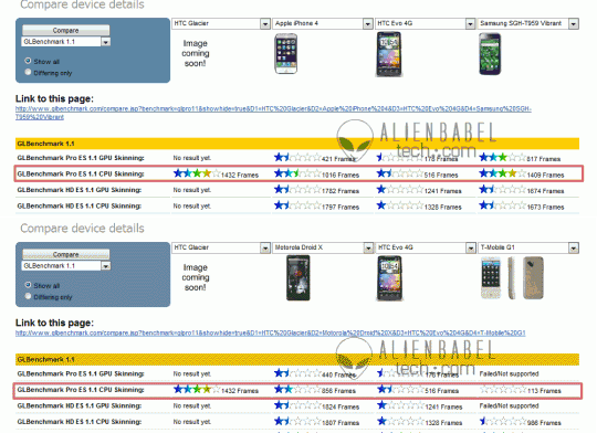 HTC Glacier dual-core Android phone benchmarks spotted: is this T-Mobile’s Project Emerald?