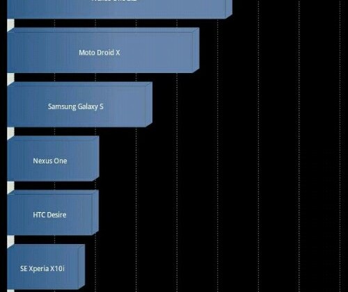 Toshiba AC100 Tegra 2 benchmarks tip the performance we’ve been waiting for