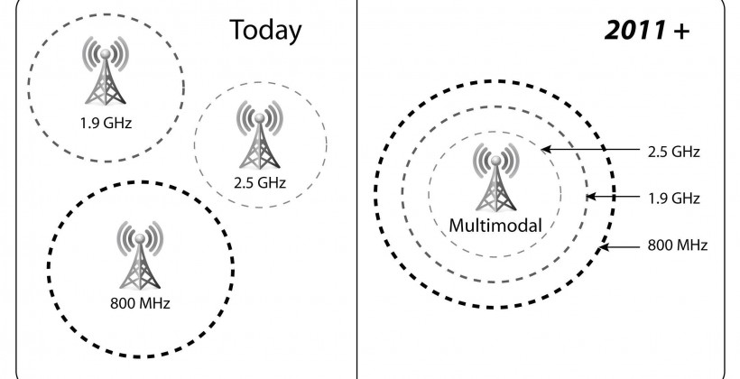 sprint network booster sprint network booster