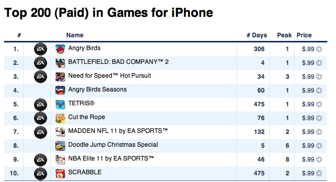 App Store Game Charts