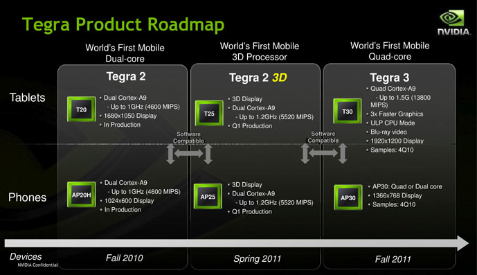 NVIDIA Tegra 3 T30/AP30 mobile quadcore SoC sampling by end of 2011