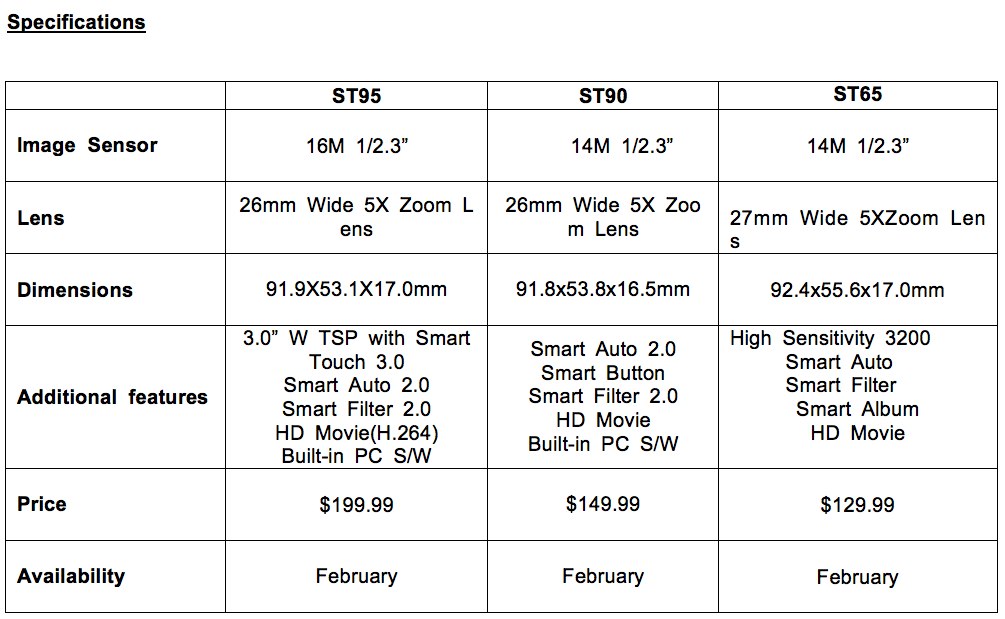 Samsung ST95, ST90 and ST65 digicams pack 720p HD - SlashGear