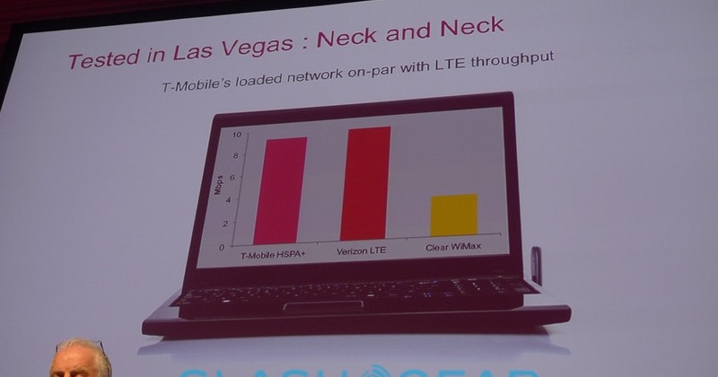 T-Mobile LTE plans suggest spectrum partner by 2015; 10% leave for AT&T ...