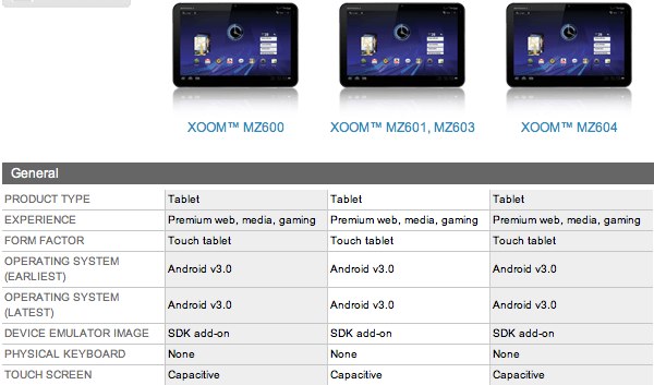 Motorola XOOM WiFi/EVDO/HSPA detailed; “ability to deliver 50MB/s” justifies $799 price