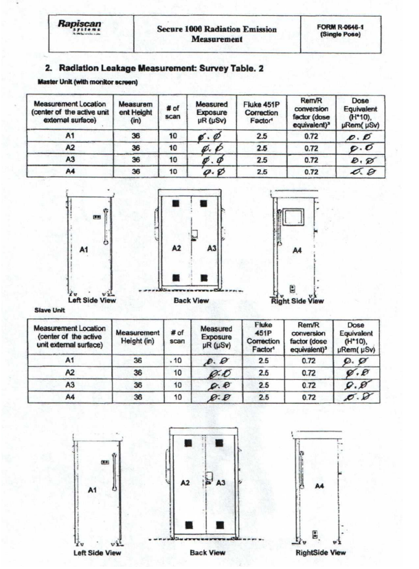 Who's Scanning the TSA Body Scanners? - SlashGear