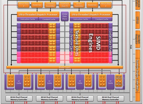 AMD Radeon HD 6790 tipped to bring mid-range battle to GeForce GTX 550 Ti