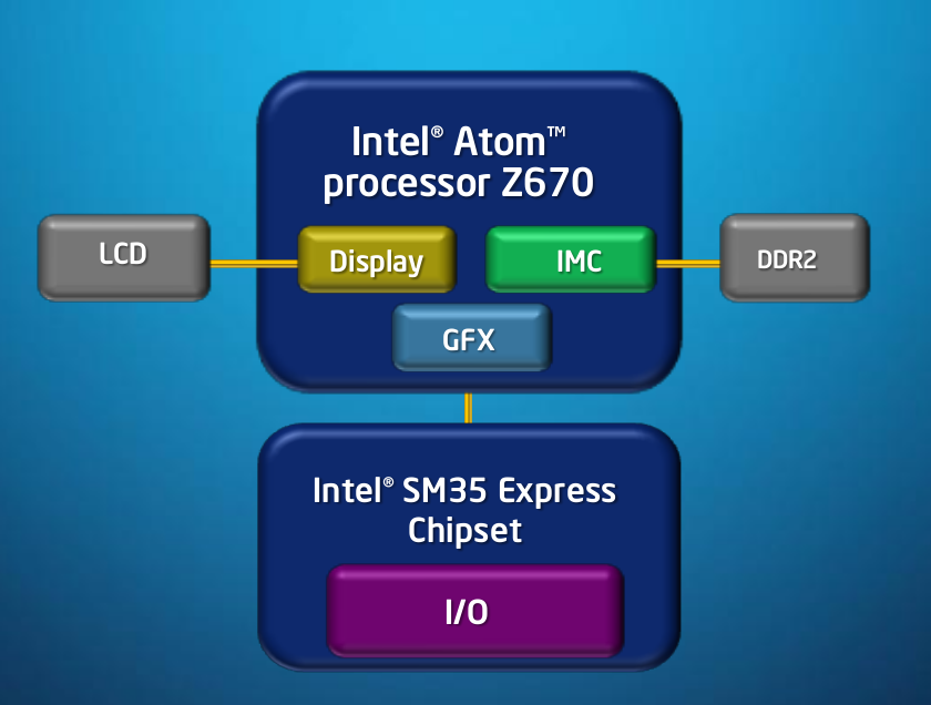 Intel based