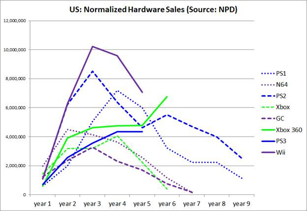 Xbox game sales this week Clearance