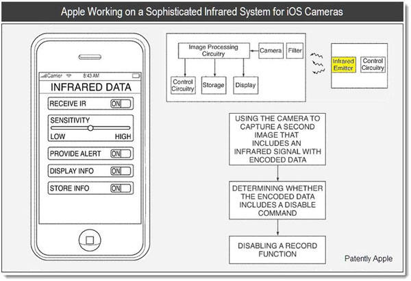 Apple patent outlines IR system for future iOS cameras
