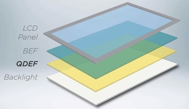 Nanosys tech promises Retina Display style screen boost for tablets & HDTVs [Video]