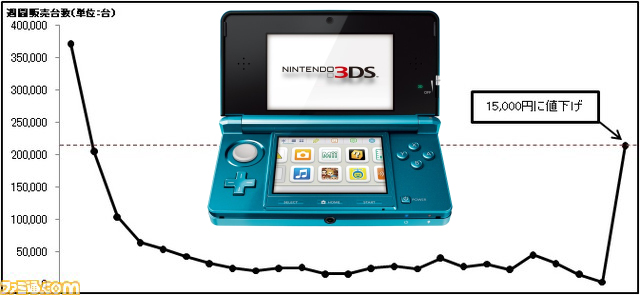 nintendo 3ds price