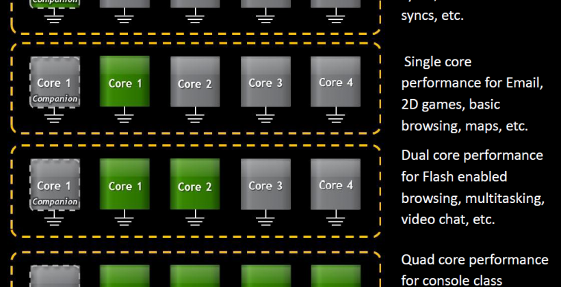 Mobile Processor Chart