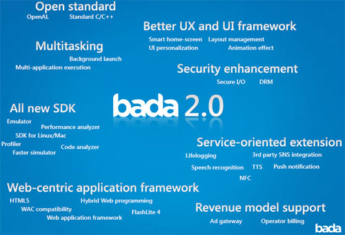 Bada 2.0 for Wave devices in 2012 says Samsung