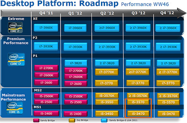 Intel roadmap shows Core i 3000 CPUs inbound for Q2 2012