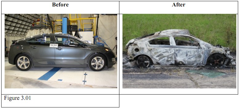 Chevrolet Volt cleared of fire defect suspicions