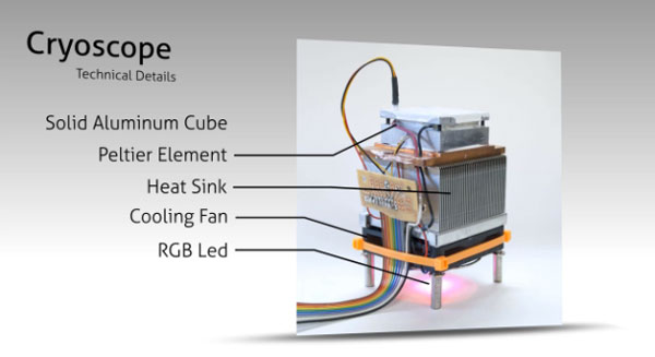 Cryoscope forecasts the weather in the easiest way possible