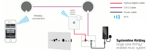 airport express speakers