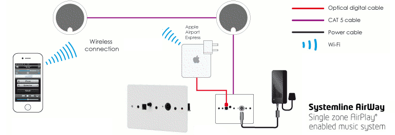 diy airplay speaker