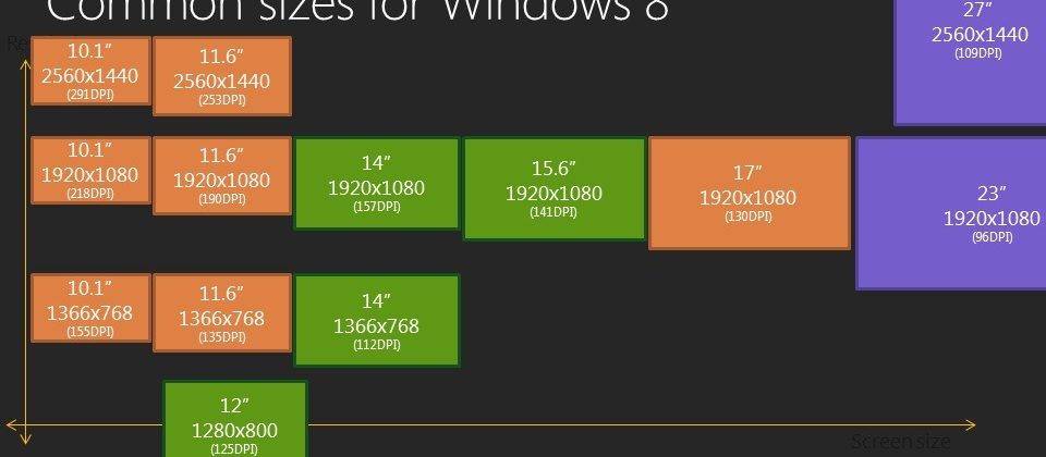 Microsoft: Windows 8 to support Retina-like displays