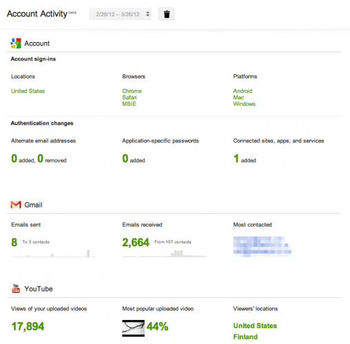 Google Account Activity Tells You All They Know SlashGear