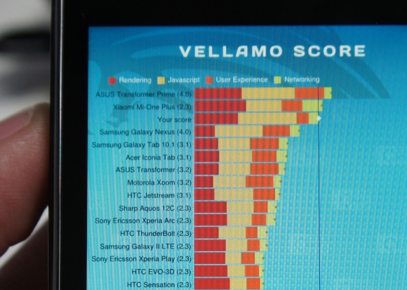 Intel Medfield phone benchmarked: Bests Nexus but trails Tegra 3