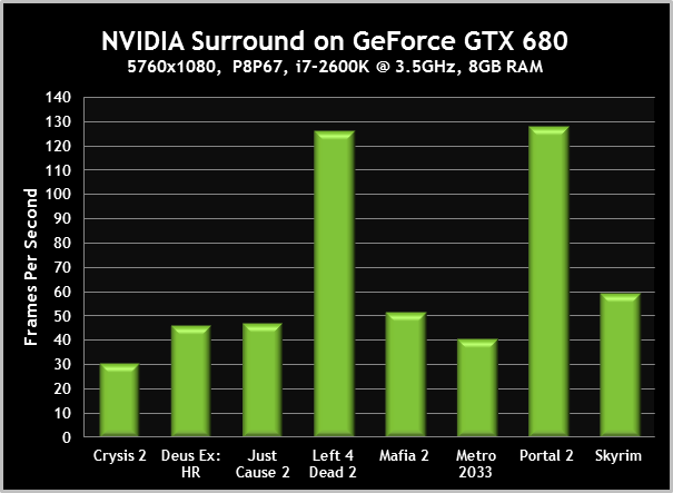 nvidia geforce gtx 680 specs nvidia geforce gtx 680 specs